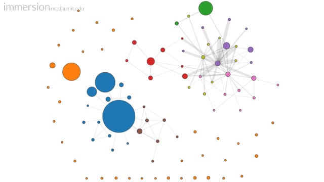 Die E-Mail Metadaten von Damian Schnyder, visualisiert von der Website «Immersion» (für die Veröffentlichung anonymisiert), ein Geflecht aus bunten Punkten und Verbindungslinien. Die E-Mail Metadaten von Damian Schnyder, visualisiert von der Website «Immersion» (für die Veröffentlichung anonymisiert), ein Geflecht aus bunten Punkten und Verbindungslinien.