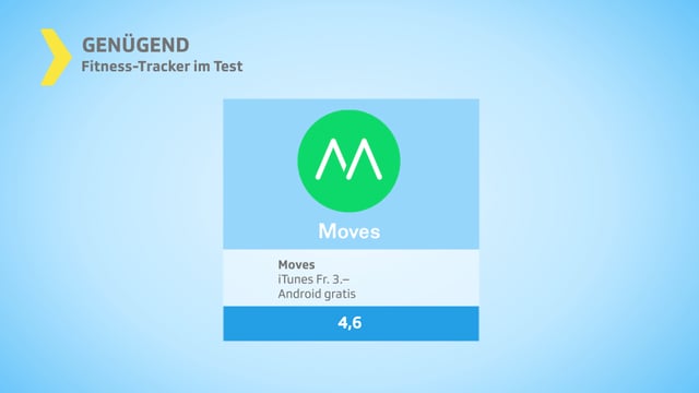 Testgrafik genügend mit dem App Moves. Testgrafik genügend mit dem App Moves.