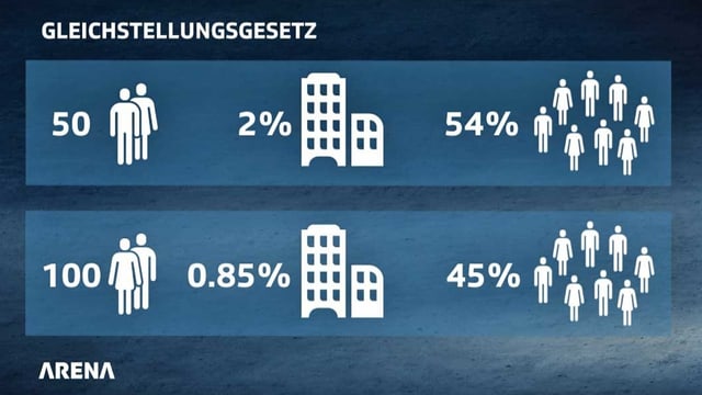 Grafische Darstellung der beiden Forderungen untereinander. Grafische Darstellung der beiden Forderungen untereinander.
