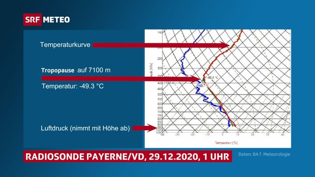 Temperaturkurve Temperaturkurve