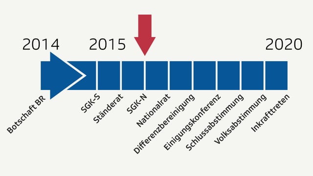Grafik zur Altersreform 2020. Grafik zur Altersreform 2020.