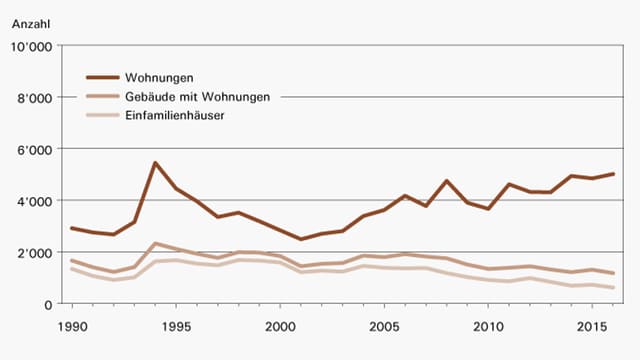 Statistik des Kantons Statistik des Kantons