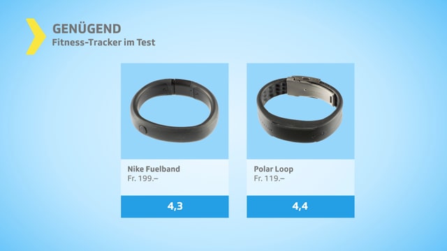 Testgrafik genügend mit zwei Tracker-Armbändern. Testgrafik genügend mit zwei Tracker-Armbändern.