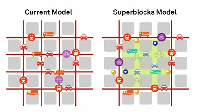 Superblocks in Grafik erklärt
