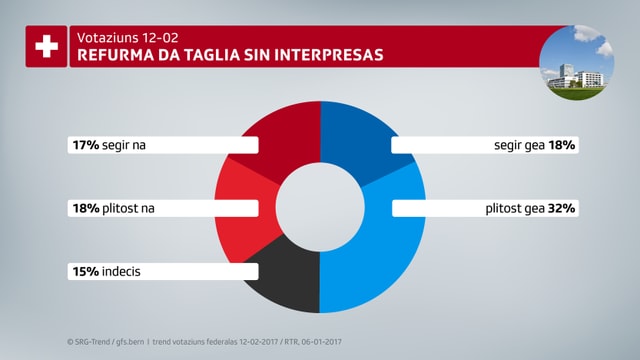 Tabella che mussa quants che schessan gea u na a la refurma da taglia sin interpresas. Tabella che mussa quants che schessan gea u na a la refurma da taglia sin interpresas.