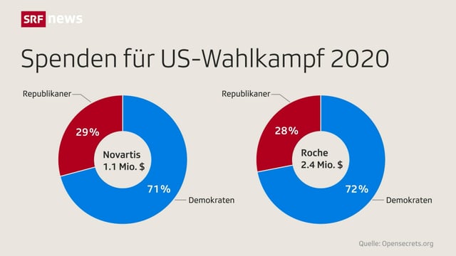 Zwei Kuchengrafiken Zwei Kuchengrafiken