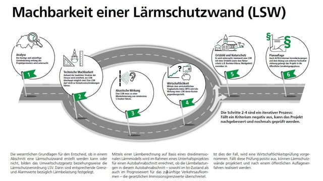 Grafik vom Astra zu den Grundlagen Grafik vom Astra zu den Grundlagen