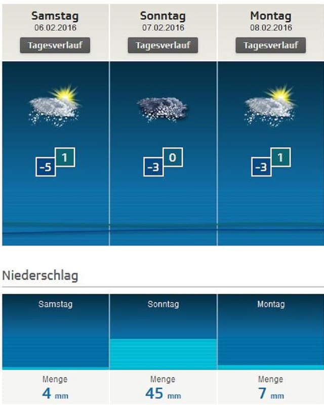 Viel Schnee bis Montag. Viel Schnee bis Montag.