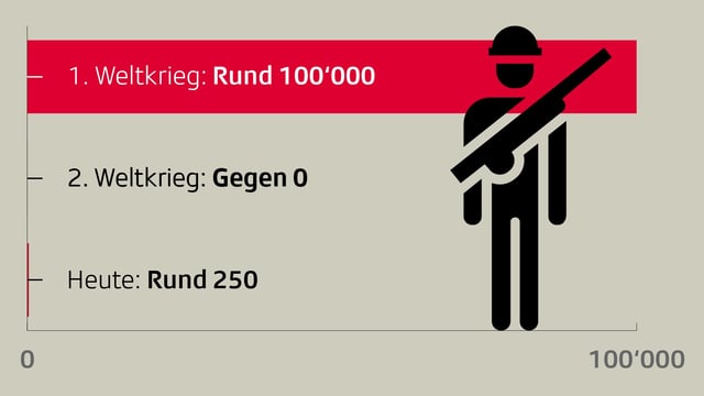 100'000. 100'000.