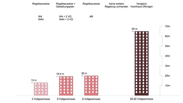 Grafik zu Hochhäuser Grafik zu Hochhäuser