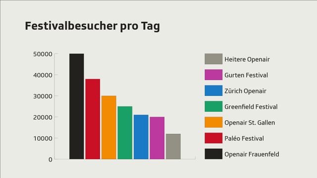 50'000 Besucher pro Tag – das gibt's nur am OAFF 50'000 Besucher pro Tag – das gibt's nur am OAFF
