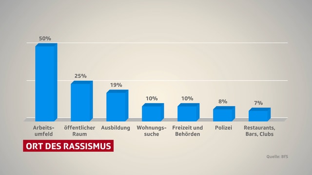 Studie Ort des Rassismus Studie Ort des Rassismus