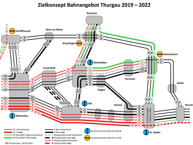 Zielkonzept Bahnangebot Thurgau 2019-2022 Zielkonzept Bahnangebot Thurgau 2019-2022