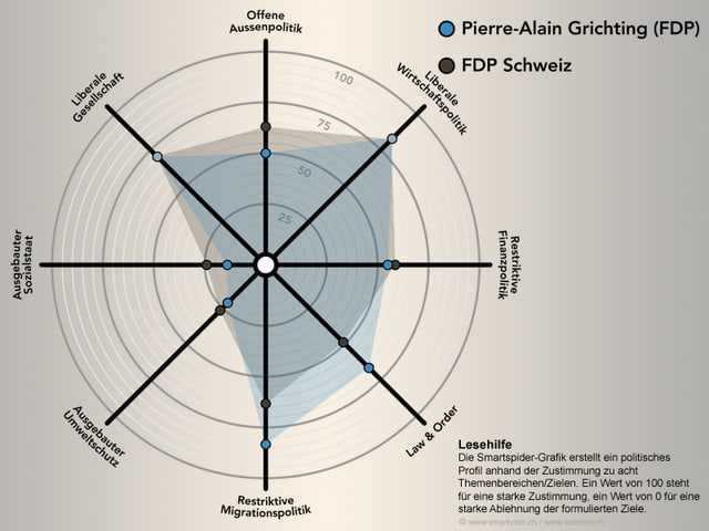 Der Smartspider von Pierre-Alain Grichting. Der Smartspider von Pierre-Alain Grichting.