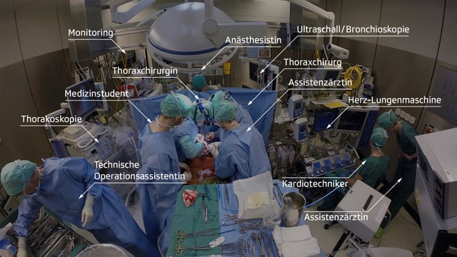 Überblick über die im OP arbeitenden Personen. Überblick über die im OP arbeitenden Personen.