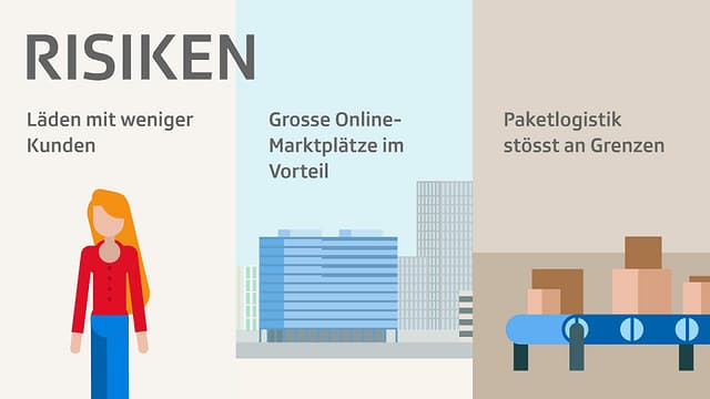 Grafik Risiken Grafik Risiken
