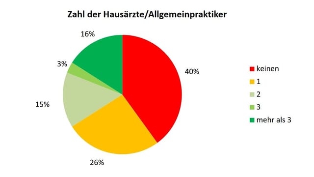 Grafik zum zur hausärztlichen Grundversorgung im Kanton Thurgau. Grafik zum zur hausärztlichen Grundversorgung im Kanton Thurgau.