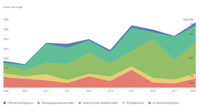 Grafik Grafik