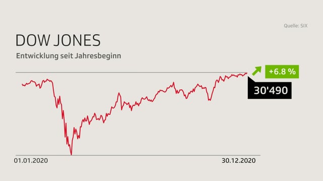 Dow Jones. Dow Jones.
