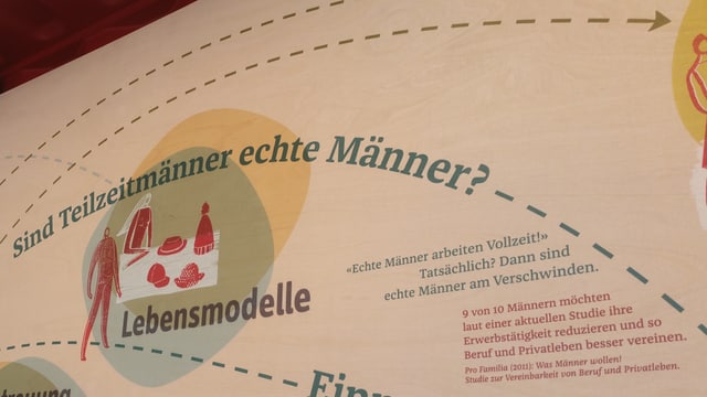 Sind Teilzeitmänner echte Männer? Sind Teilzeitmänner echte Männer?