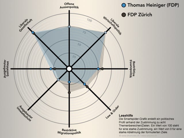 Die Smartspider von Thomas Heiniger. Die Smartspider von Thomas Heiniger.