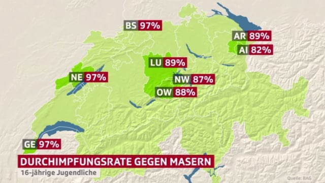 Immunization rate for measles in Switzerland. Immunization rate for measles in Switzerland.