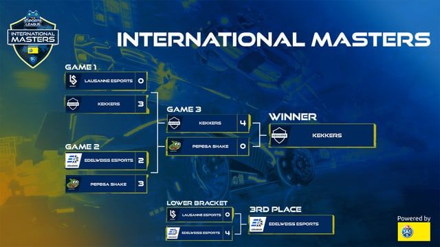 Der Turnierbaum des International Masters dargestellt. Der Turnierbaum des International Masters dargestellt.