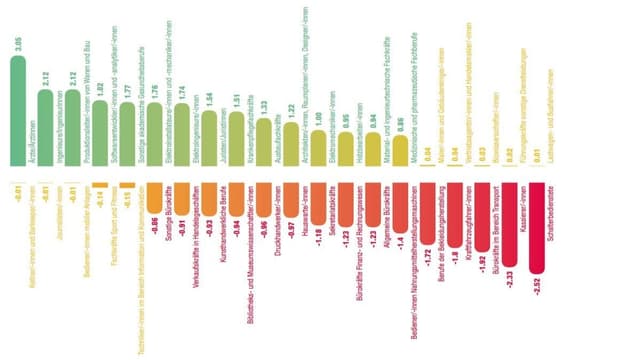 Diese Grafik dient als Indikator Diese Grafik dient als Indikator