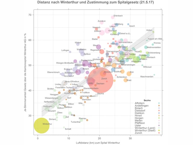 Eine Grafik mit vielen bunten Punkten. Eine Grafik mit vielen bunten Punkten.