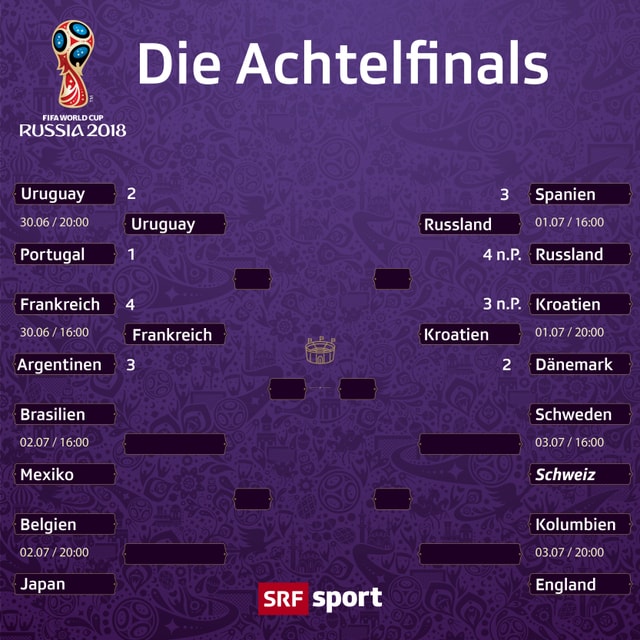 Der Weg in den Final von Moskau am 15. Juli. Der Weg in den Final von Moskau am 15. Juli.
