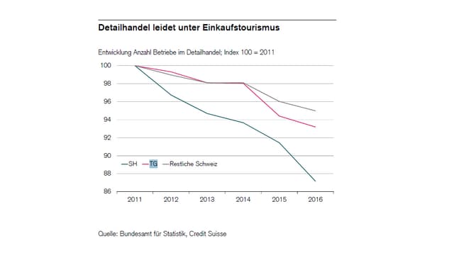 Statistik Statistik