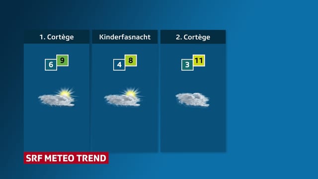 Wechselhafter Wettertrend für Fasnacht in Basel Wechselhafter Wettertrend für Fasnacht in Basel