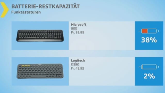 Funktastaturen. Funktastaturen.