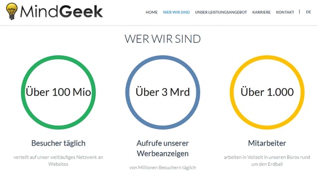 Screenshot der Mindgeek-site mit drei Kreisen mit Zahlen drin: 100 Mio. Besucher täglich, über 3. Mia. Aufrufe unserer Werbeanzeigen, über 1000 Mitarbeiter. Screenshot der Mindgeek-site mit drei Kreisen mit Zahlen drin: 100 Mio. Besucher täglich, über 3. Mia. Aufrufe unserer Werbeanzeigen, über 1000 Mitarbeiter.