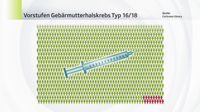 hpv impfung módon schweiz