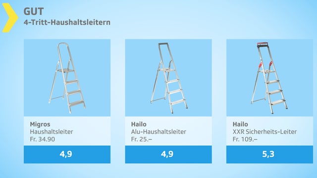 Tafel Tafel