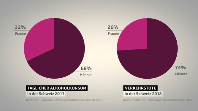 Guggenbühl Frau Aus Sucht Mann