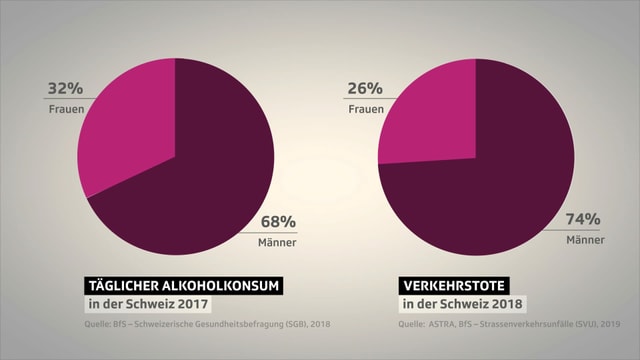 Verhalten männer whatsapp Diese 7