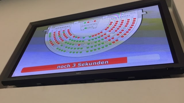 So sieht eine unheilige Allianz im Parlament aus. Links und rechts sagen Nein (rot). Die Mitte sagt Ja und hat keine Mehrheit (rot). So sieht eine unheilige Allianz im Parlament aus. Links und rechts sagen Nein (rot). Die Mitte sagt Ja und hat keine Mehrheit (rot).
