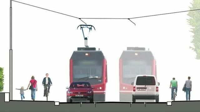 Visualisierung Visualisierung