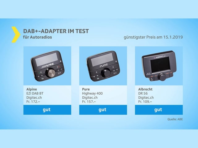 Kassensturz-Tests - DAB-Plus-Adapter: Eine gute Lösung im ...