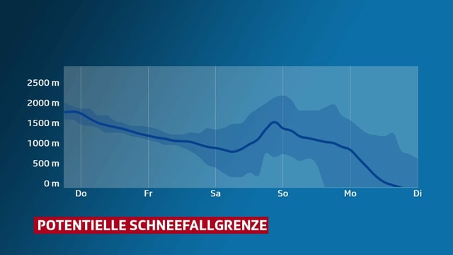 Verlauf der Schneefallgrenze von Donnerstag bis Dienstag Verlauf der Schneefallgrenze von Donnerstag bis Dienstag