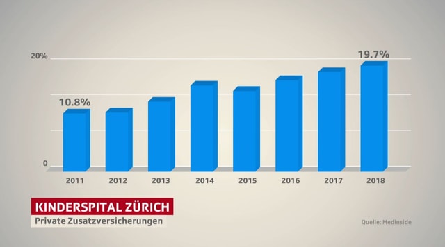 Grafik Kinderspital Zürich Grafik Kinderspital Zürich