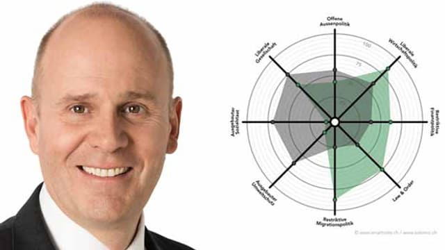 Thomas Hurter und seine politische Ausrichtung Thomas Hurter und seine politische Ausrichtung