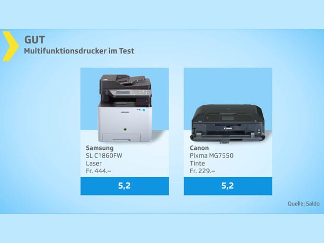 canon drucker testsieger kassensturz