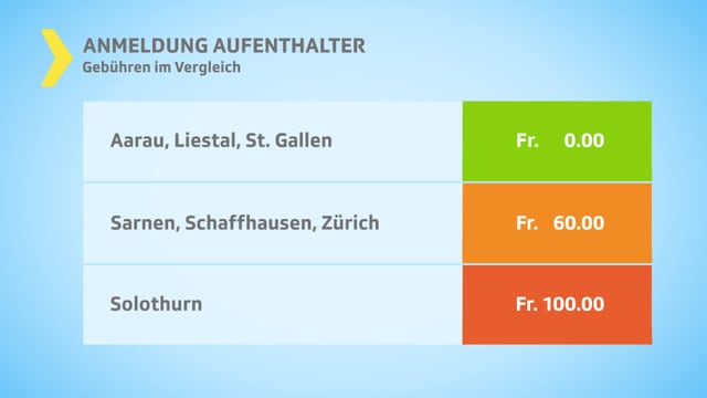 Anmeldung Aufenthalter Anmeldung Aufenthalter