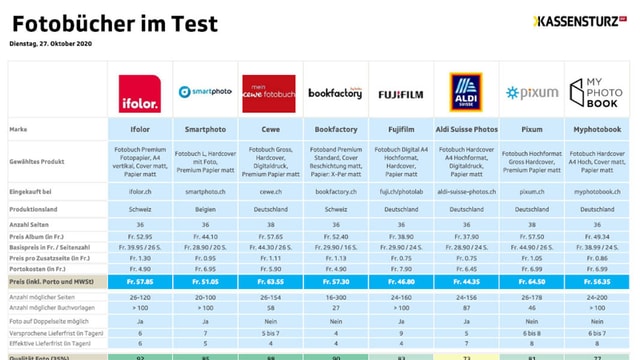 Vergleich Fotobuch Hersteller Grosse Preisunterschiede Im Fotobuch Test Kassensturz Espresso Srf