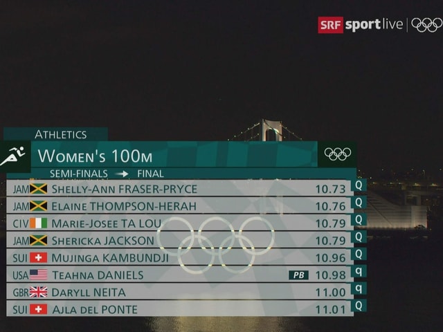 Die Startliste des 100-m-Finals der Frauen.