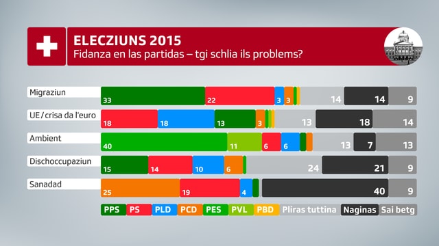 grafica en pitgas che mussa ils profils da las partidas grafica en pitgas che mussa ils profils da las partidas