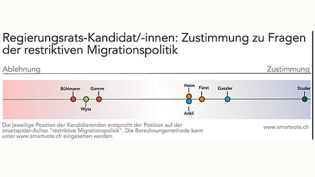 Grafik Grafik